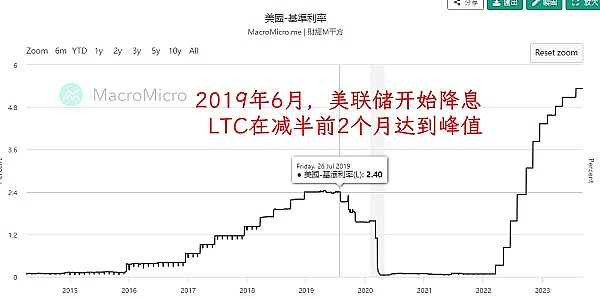 加密帝国的崛起与沉浮：为何币安的成功难以复制