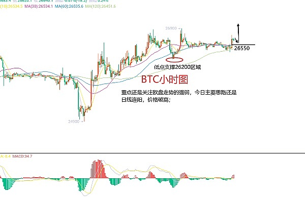 以太坊的魔幻现实：机构叛变ETF流出却挡不住新高之路