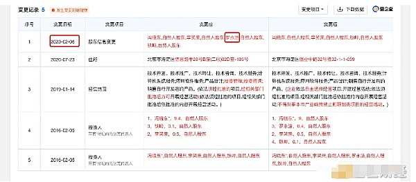 加密货币周报：从比特币突破4万到空投狂欢，市场正在躁动