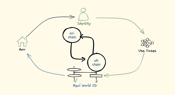 Devconnect手记：一场加密技术革命的盛宴