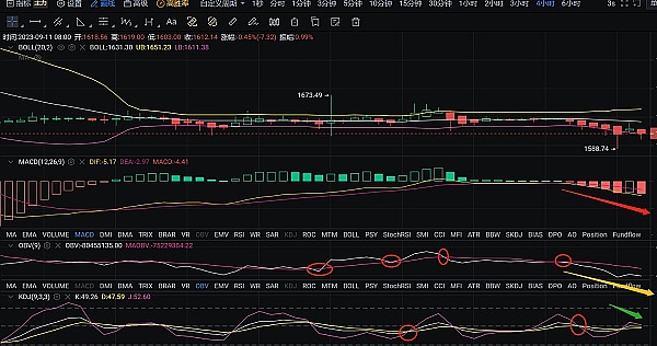 晚间热点话题：加密货币市场的五大关键看点