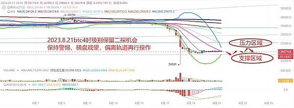 比特币11月行情前瞻：历史还会重演吗？
