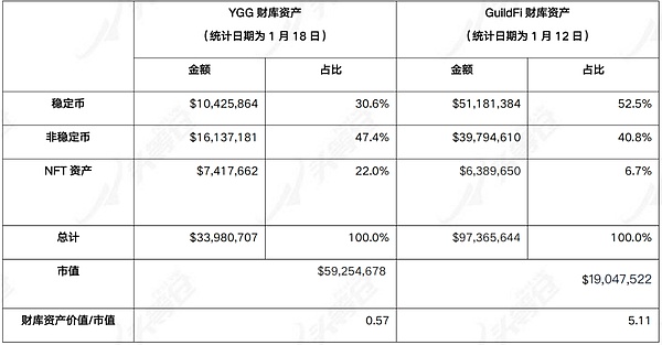 YES数字金融平台：Web3时代的金融革命先锋