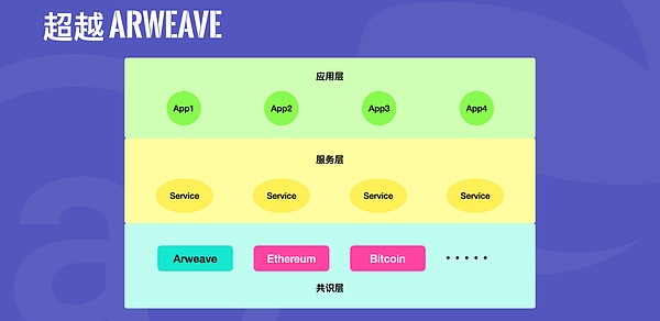 寒冬中的Web3吸金王：10个逆势增长的DeFi项目