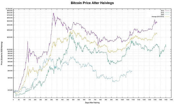 XRP多头蓄势待发：这次能突破关键阻力位吗？