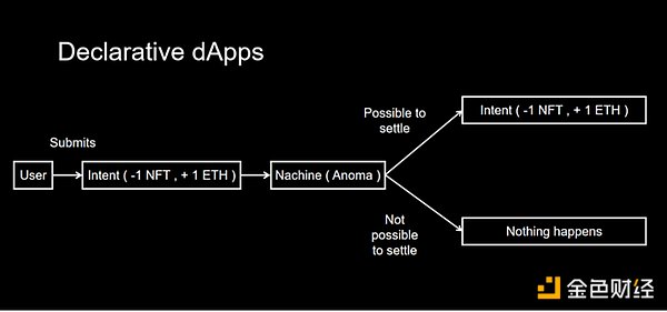 AirSwap：区块链时代的地下钱庄，还是金融革命新星？
