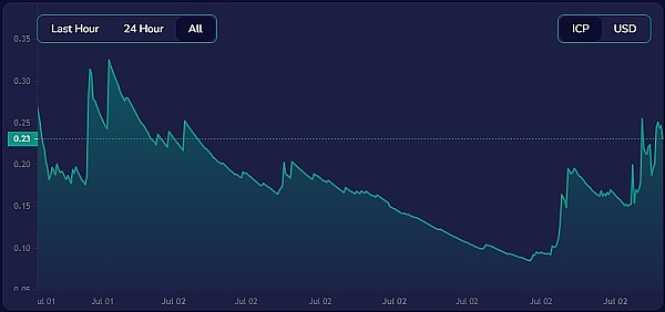 大资金动向揭示：三大潜力币种正获机构青睐