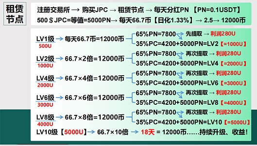 以太坊创新高在即，这12个生态项目或成最大赢家
