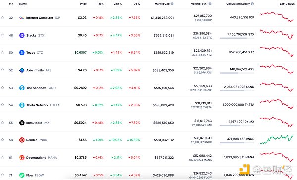 Scroll空投实战指南：8000万美金项目的隐秘机会