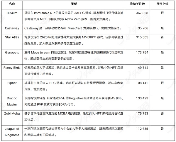 破解Web3游戏用户流失难题：一份运营团队的实战指南