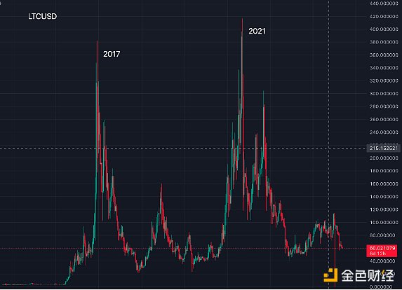 香港即将迎来Web3开发者的狂欢盛宴
